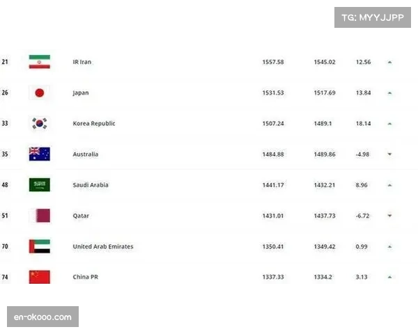 阿曼队进攻乏力两战一球 积分榜排名不容乐观 阿曼队进攻乏力两战一球 积分榜排名不容乐观