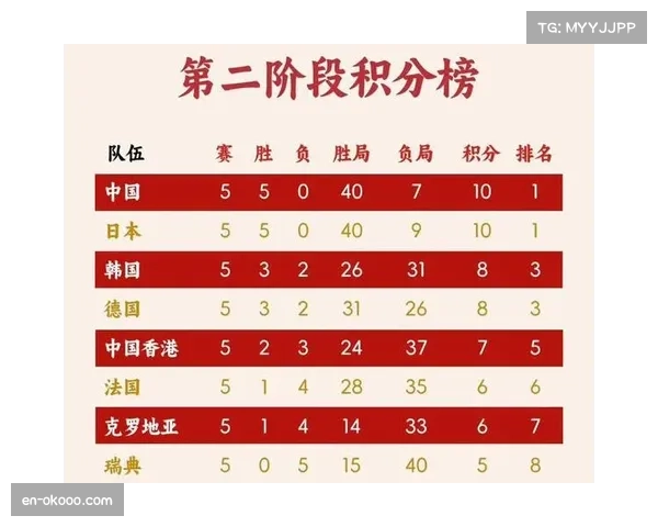 增设1-16决赛与八场鏖战 世界杯考验球队持续战力