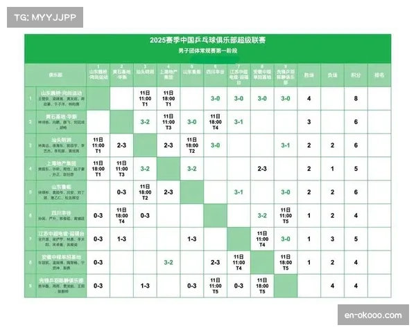 常规赛收官阶段赛程分析 各队对手强度分布不均